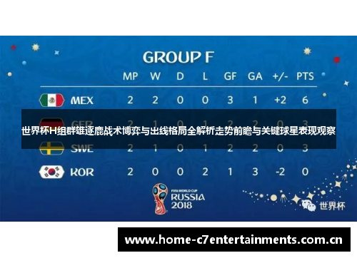 世界杯H组群雄逐鹿战术博弈与出线格局全解析走势前瞻与关键球星表现观察